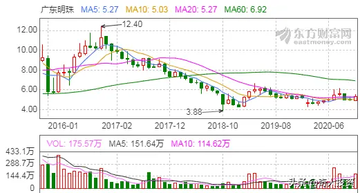 税法上确认收入的条件 会计确认收入的条件