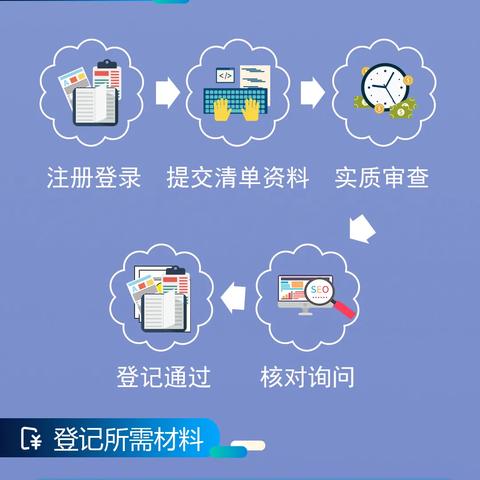 跨境电商运营招聘珠海 的拓展长尾关键词是那些 