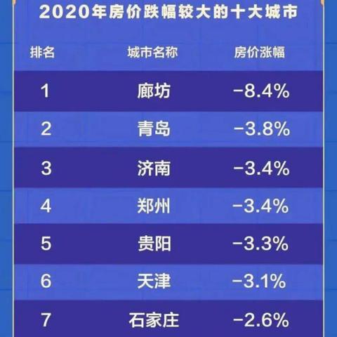 济南市到廊坊市多少公里
