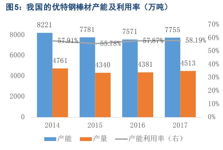 轴承钢的硬度是多少弹簧钢的硬度是多少