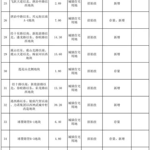 济南市增驾A2哪个驾校