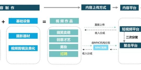 砸钱到抖音上做招聘，值吗？