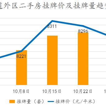 哈尔滨市哪里摘环好