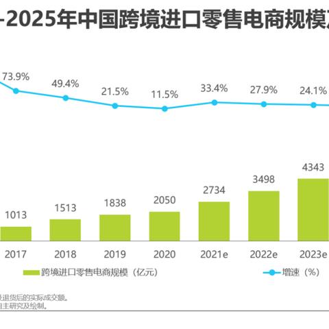跨境电商平台哪个竞争大