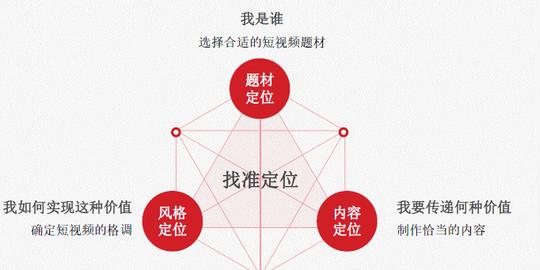 电商直播短视频带货运营策划拍摄制作sop流程工作管理方案表