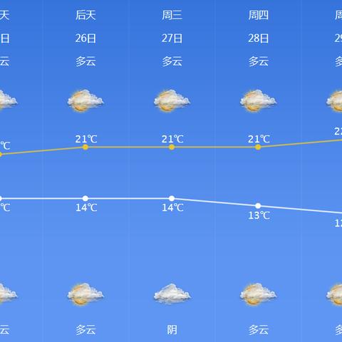 2025.11.17宁波今日穿衣指南