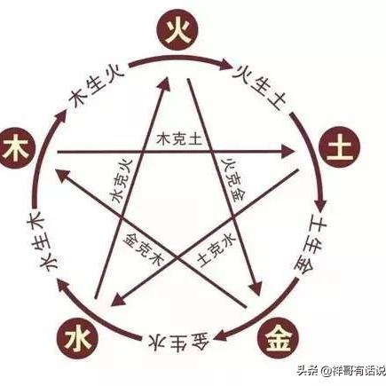 五行相生及五行相克的原理(“五行相生”、“五行相克”的具体内容是什么？)