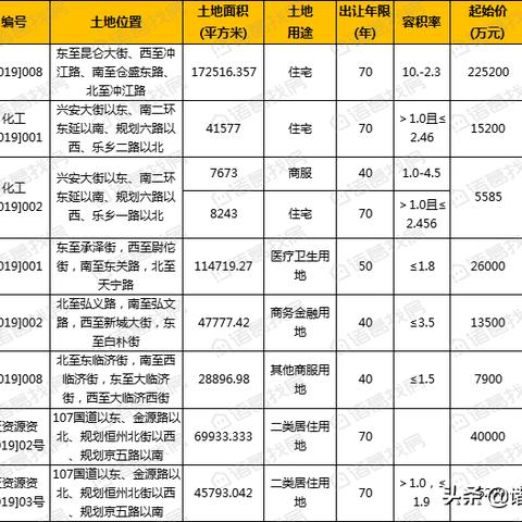 石家庄市二手市场在哪里
