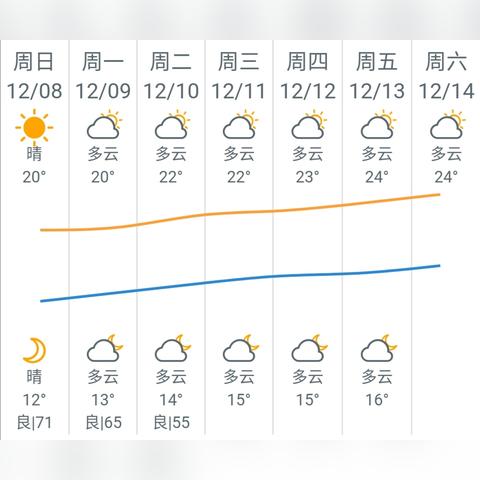 【深圳未来30天天气预报】深圳未来一个月天气情况查询