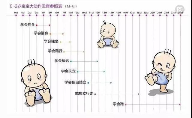 孩子站得早会变O/X型腿吗