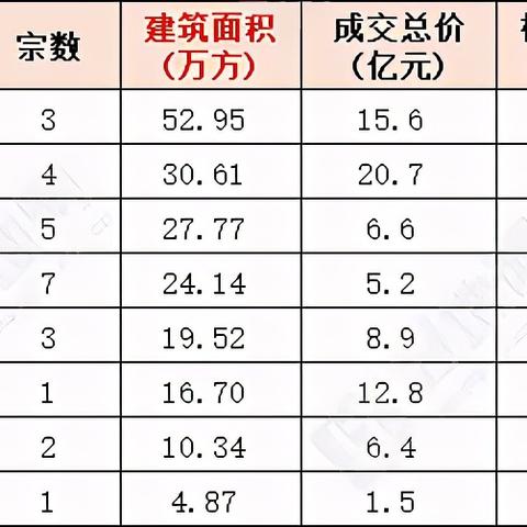 江苏省苏州市常熟市中洲国际的长尾关键词有哪些
