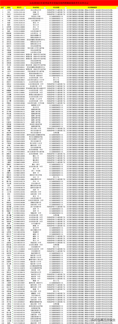 2021高考新规主要内容 2021高考新规主要内容