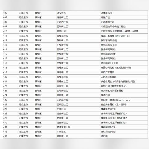 河北省石家庄市拆迁的长尾关键词有什么