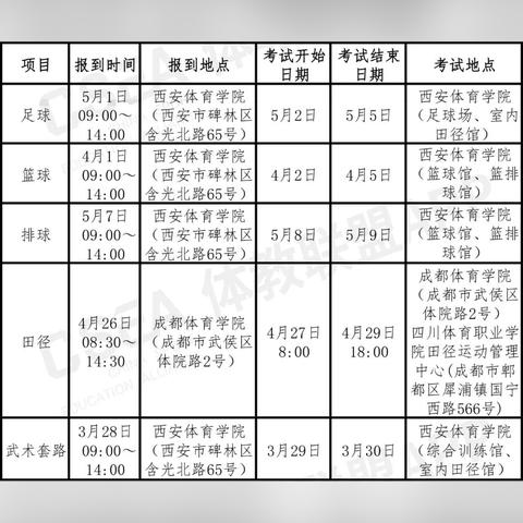 西安市单招考试需要什么