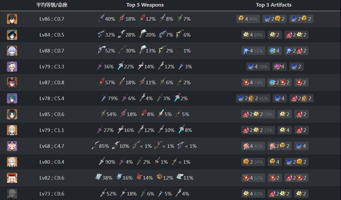 原神深渊怎么打4层（原神新手怎么去深渊）