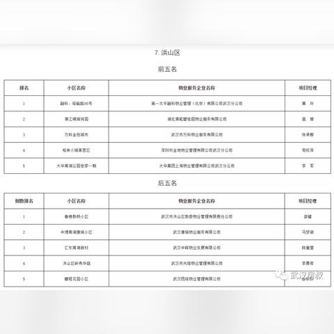武汉市汉南区二手房的长尾关键词有什么