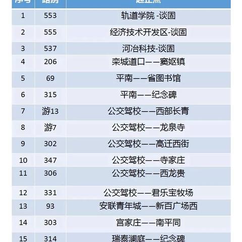 石家庄市新肺炎疫情的长尾关键词有哪些