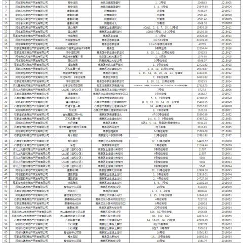 石家庄市鹿泉区山水间的长尾关键词有什么