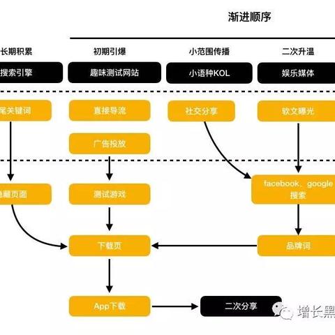 反社交软件的长尾关键词有哪些