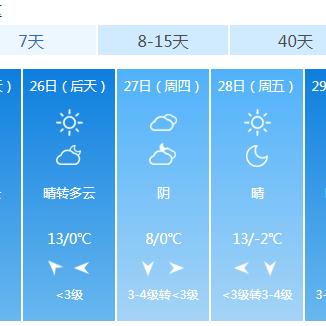 【兰州未来7天天气预报】兰州未来一周天气情况
