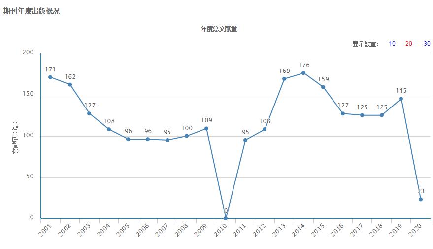 控制理论与中文核心期刊要目总览收录预防医学的杂志有哪些