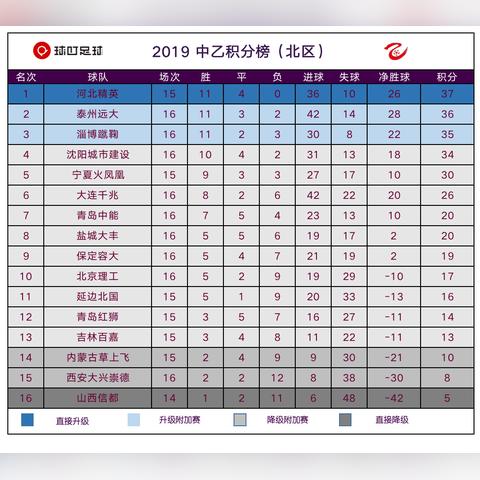 淄博市与苏州市哪个好些