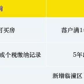 西安市买房社保包括什么