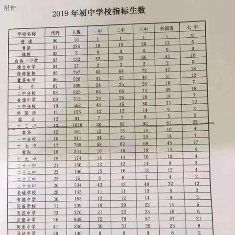保定市多少人参加中考生