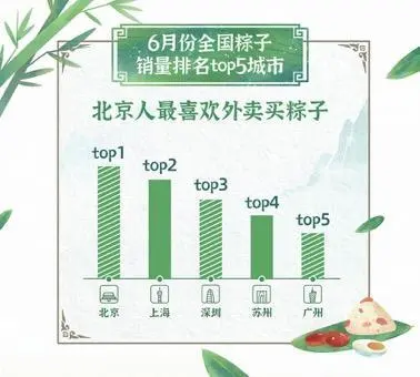 美团买了东西怎么用 美团买了吗