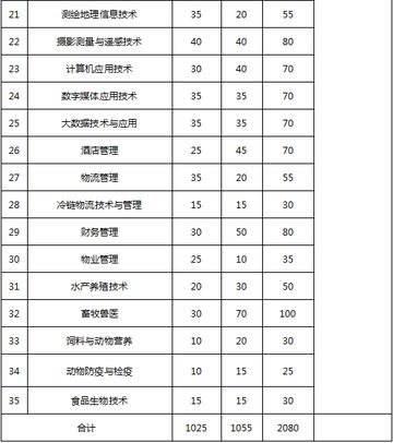 成都市金牛区专科有哪些