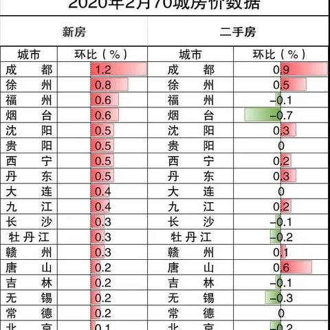 深圳市东莞市二手房价的长尾关键词有哪些