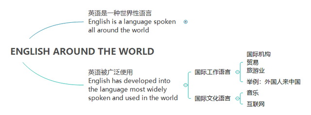 学习音乐对提高孩子的语言能力有哪些好处