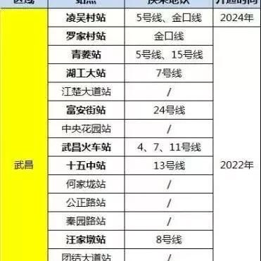 【武汉今日新闻】2025年5月15日武汉有哪些值得关注的新闻