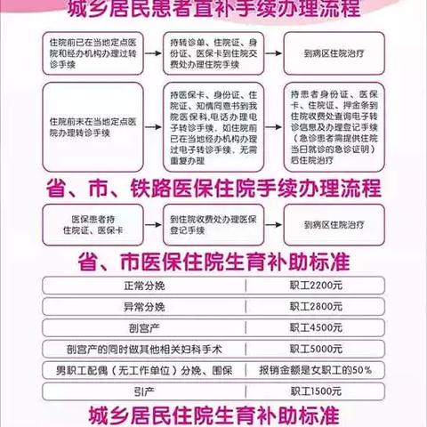 河南孕检免费项目的相关长尾关键词有哪些