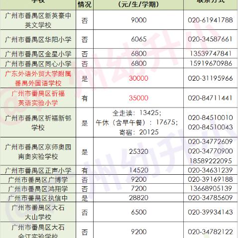 多少分能上广州市小学