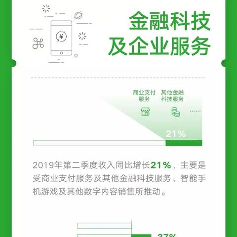 隐私恢复软件的长尾关键词有什么