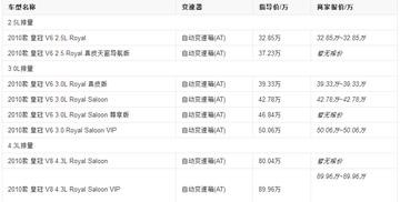 东莞市十代皇冠二手车的长尾关键词有什么