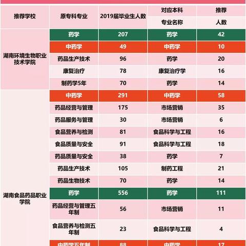 长沙市专升本是什么意思