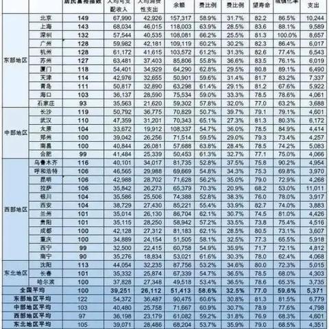 沈阳 工资相关长尾关键词有哪些