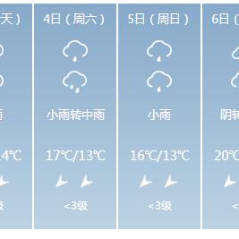【南宁未来30天天气预报】南宁未来一个月天气情况查询