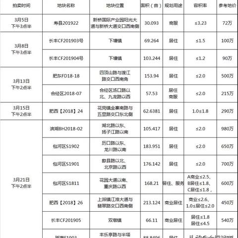 【合肥今日房价】2025年6月13日合肥房价是多少
