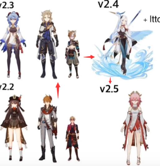 原神角色培养材料怎么转换（原神培养蕈兽换什么）