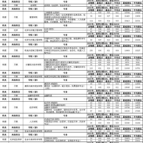 深圳市是属于哪个省？