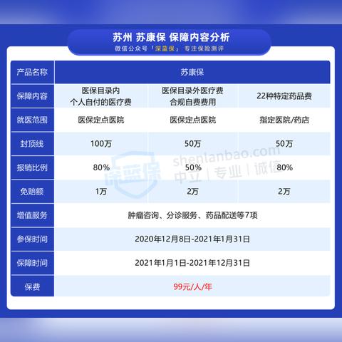 苏州市什么是苏康码