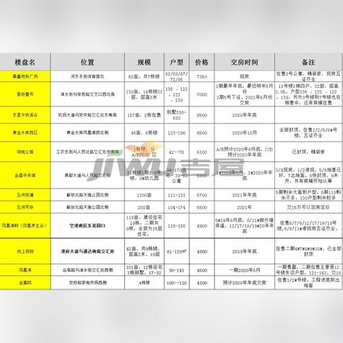 南宁观澜溪谷小区的相关长尾关键词有哪些