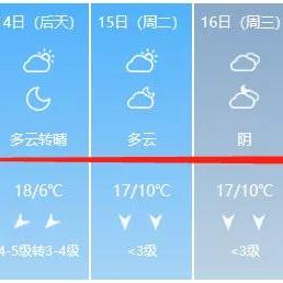 临沂市天气大风情况的长尾关键词有什么