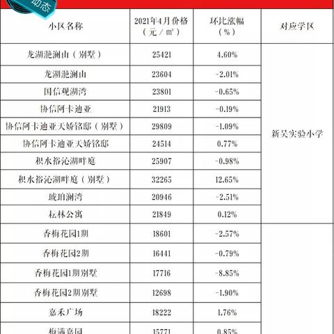无锡市学区房哪里好