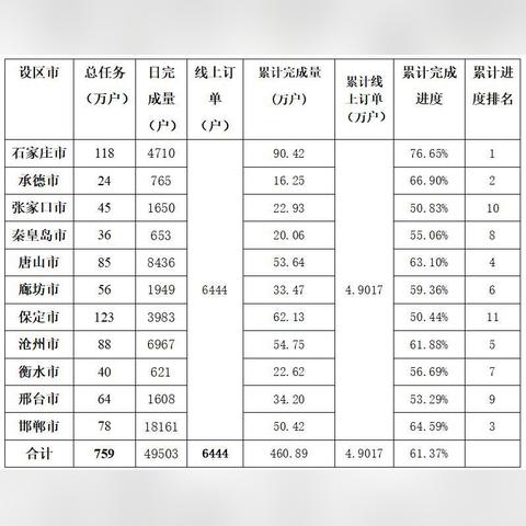 保定市etc上班的长尾关键词有什么