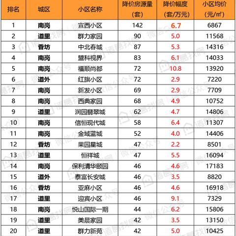 文化家园小区哈尔滨相关长尾关键词有哪些