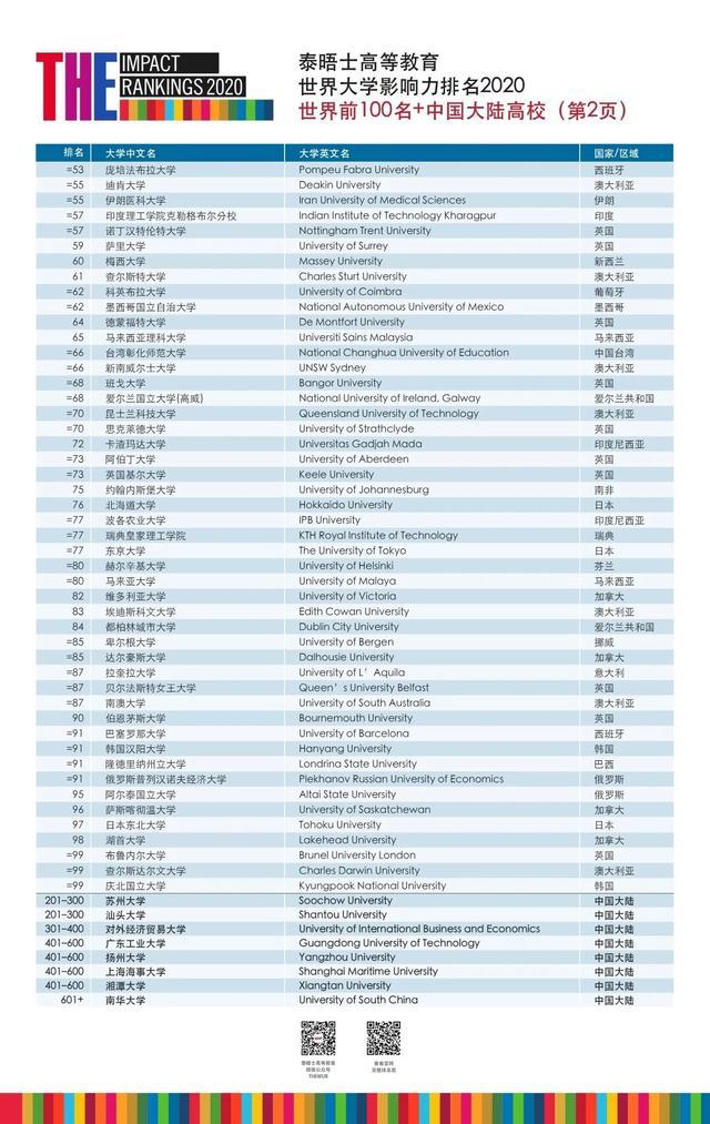 2020年中国大学排行榜：揭秘中国顶尖高等学府的实力对比